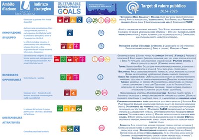 tabella valore pubblico__2024-2026-cartolina1500.jpg